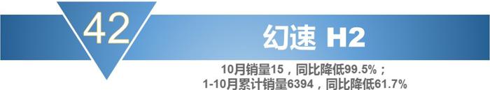 销量，宝骏730，10月MPV销量,10月份mpv车型总销量下滑