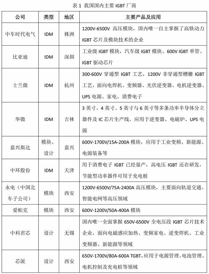 新能源汽车“弯道超车”应正视芯片短板