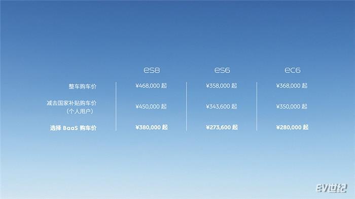 蔚来电池租用服务上线联合宁德时代等推动车电分离 蔚来电池租用服务上线联合宁德时代等推动车电分离