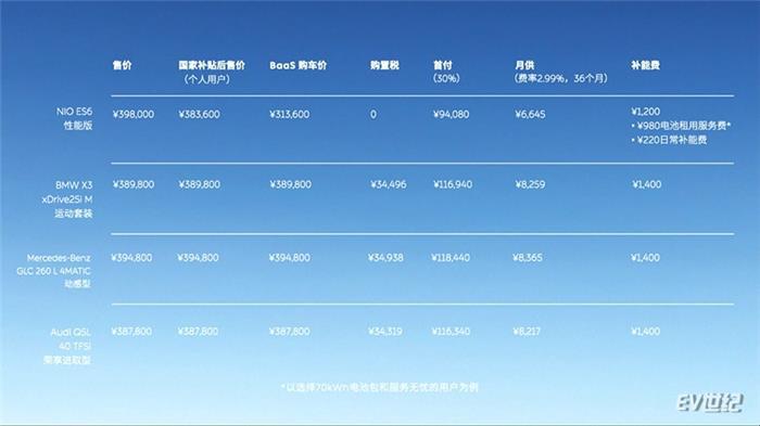 蔚来电池租用服务上线联合宁德时代等推动车电分离 蔚来电池租用服务上线联合宁德时代等推动车电分离