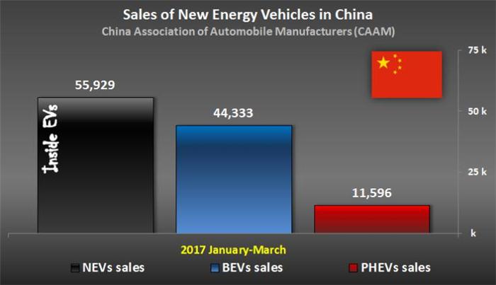 产能布局，销量，工会协会动态，中国新能源车销量预期,2025中国新能源车销量,工信部支持国产品牌