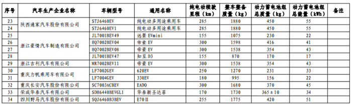 免征购置税目录,车免征购置税,汽车政策