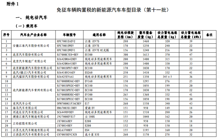 免征购置税目录,车免征购置税,汽车政策