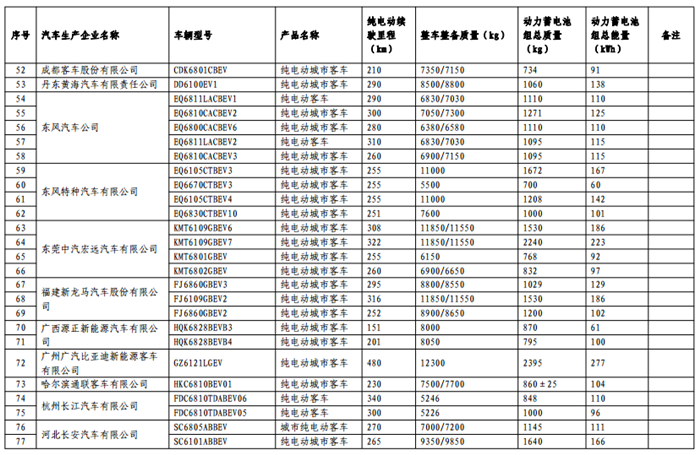 免征购置税目录,车免征购置税,汽车政策