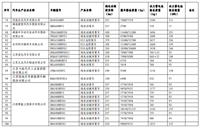 免征购置税目录,车免征购置税,汽车政策