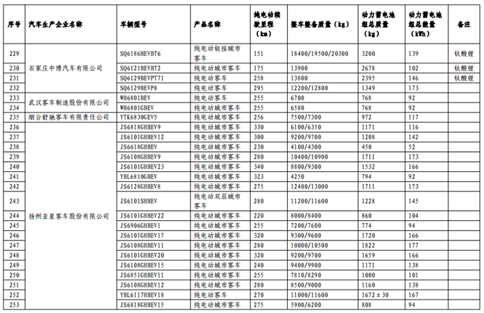 免征购置税目录,车免征购置税,汽车政策