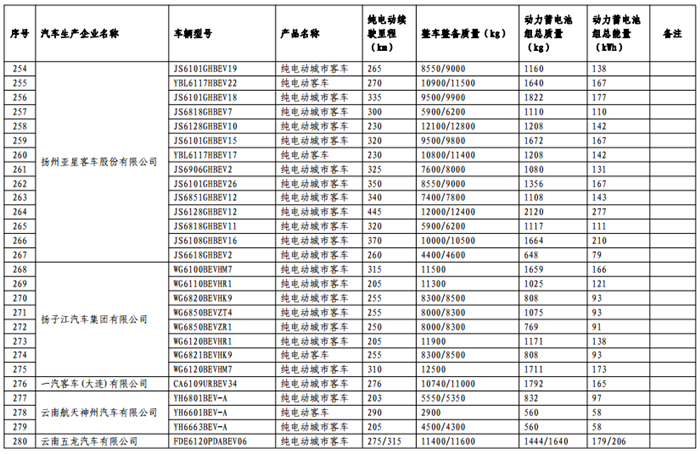 免征购置税目录,车免征购置税,汽车政策