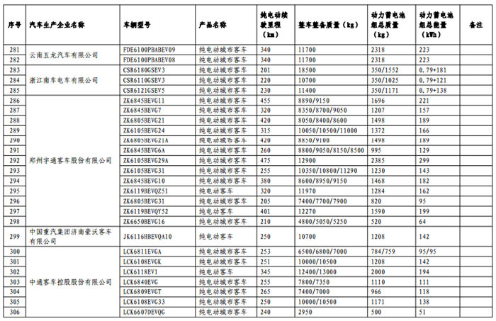 免征购置税目录,车免征购置税,汽车政策