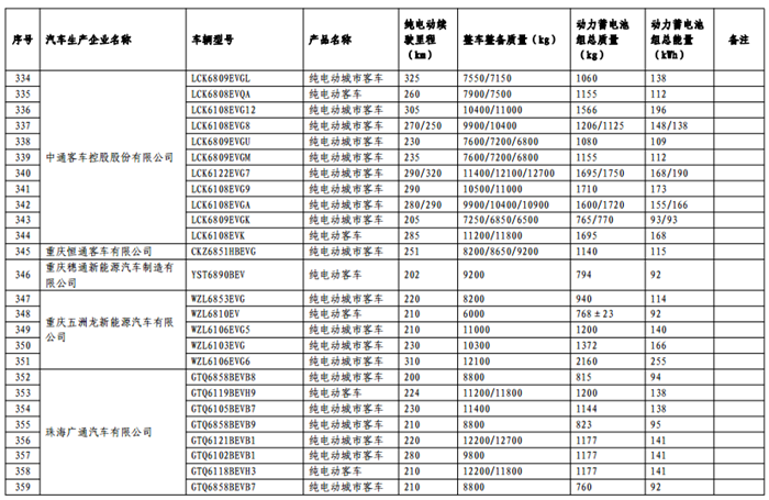 免征购置税目录,车免征购置税,汽车政策