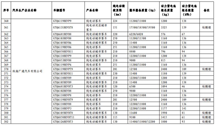 免征购置税目录,车免征购置税,汽车政策