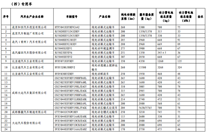 免征购置税目录,车免征购置税,汽车政策