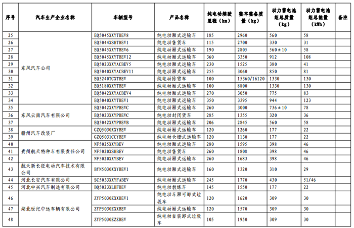 免征购置税目录,车免征购置税,汽车政策