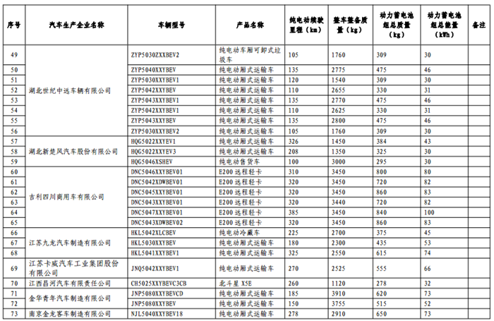 免征购置税目录,车免征购置税,汽车政策