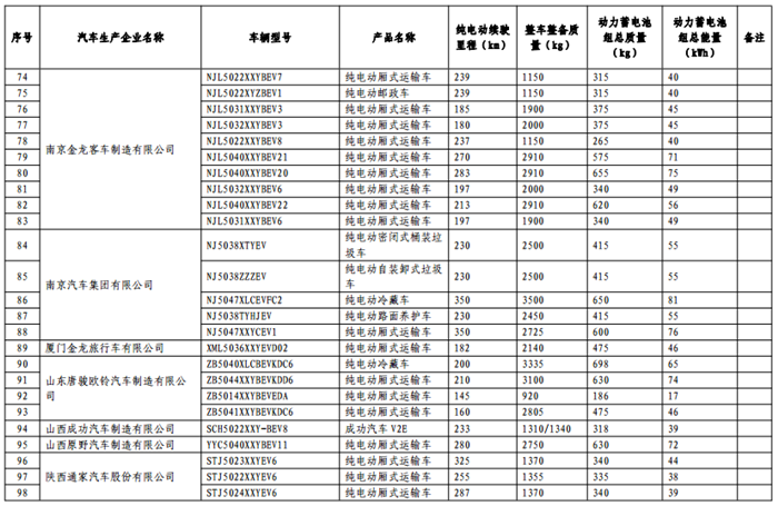 免征购置税目录,车免征购置税,汽车政策