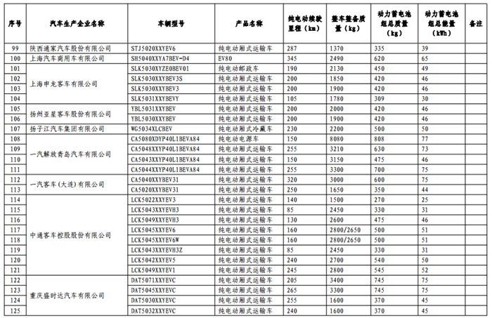 免征购置税目录,车免征购置税,汽车政策