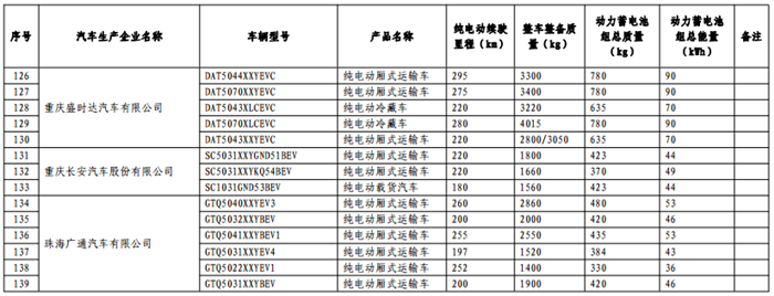 免征购置税目录,车免征购置税,汽车政策