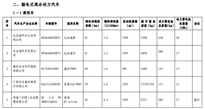 免征购置税目录,车免征购置税,汽车政策