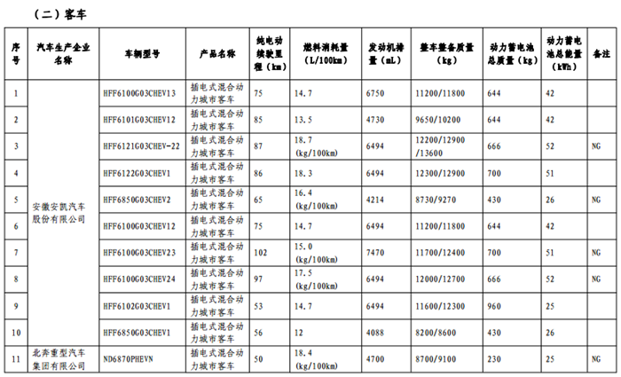 免征购置税目录,车免征购置税,汽车政策