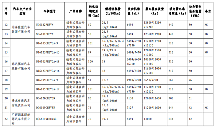 免征购置税目录,车免征购置税,汽车政策