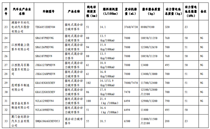 免征购置税目录,车免征购置税,汽车政策