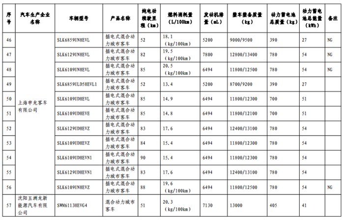 免征购置税目录,车免征购置税,汽车政策