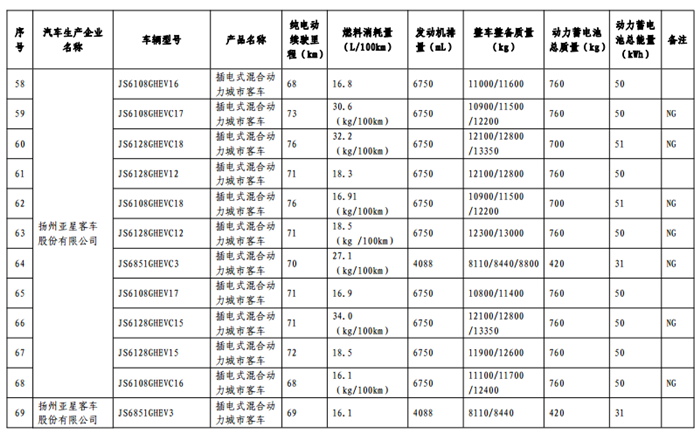 免征购置税目录,车免征购置税,汽车政策