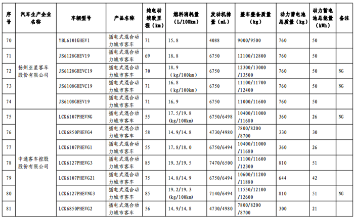 免征购置税目录,车免征购置税,汽车政策