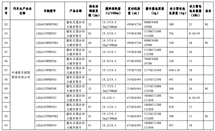 免征购置税目录,车免征购置税,汽车政策