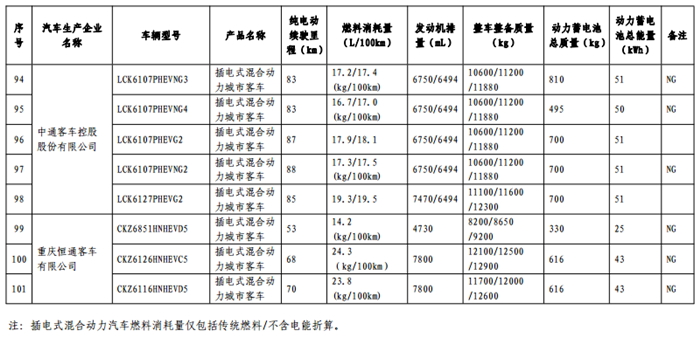 免征购置税目录,车免征购置税,汽车政策