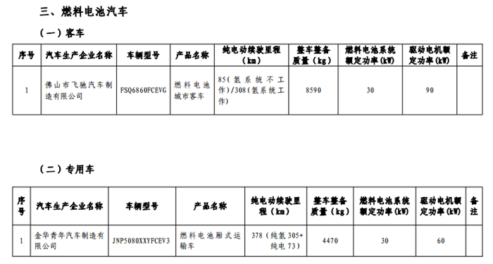 免征购置税目录,车免征购置税,汽车政策