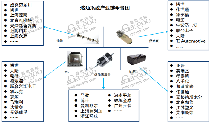 多层塑料为主流 汽车燃油箱行业综述