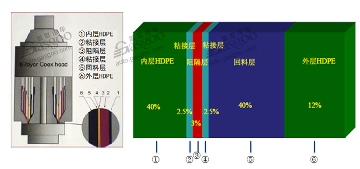 燃油箱,汽车燃油箱,塑料燃油箱