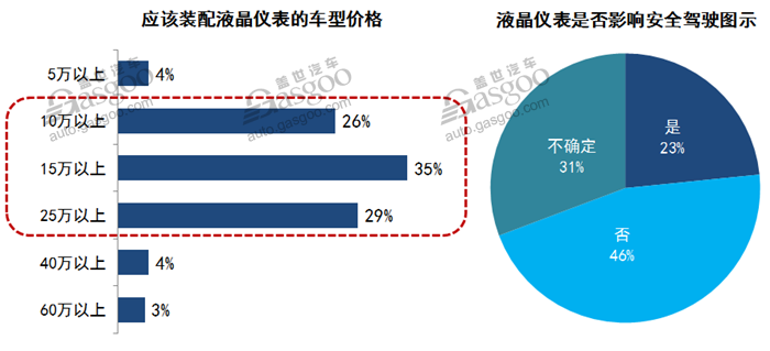 液晶仪表,液晶仪表盘，汽车仪表盘