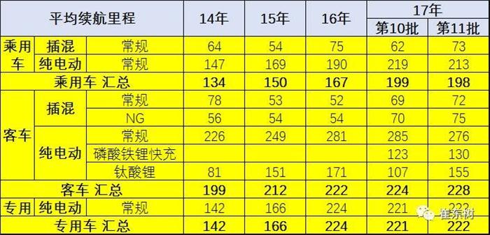 政策，新能源车免车购税