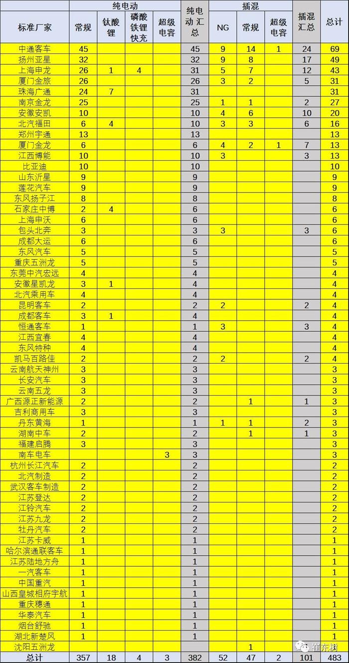 政策，新能源车免车购税