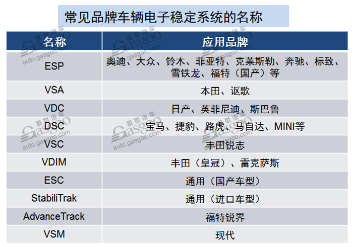 越发普及 汽车电子稳定控制系统行业综述