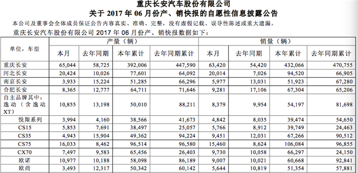 吉利,汽车销量,吉利销量,长城销量，长安销量