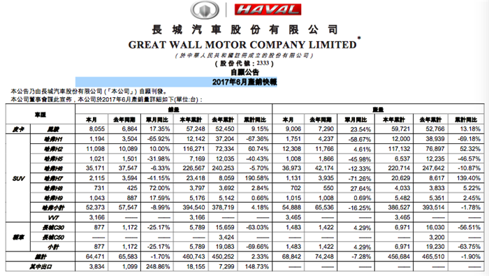 吉利,汽车销量,吉利销量,长城销量，长安销量