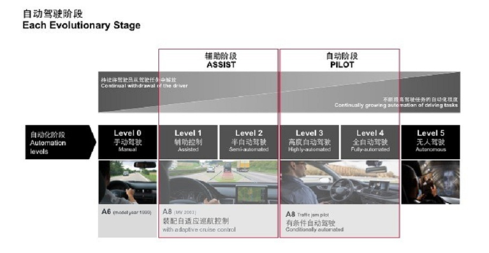 颠覆从全新奥迪A8开始，新奥迪A8全解读