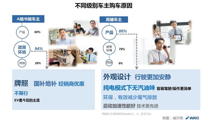 不跟风！新能源汽车车主想要的都在这儿