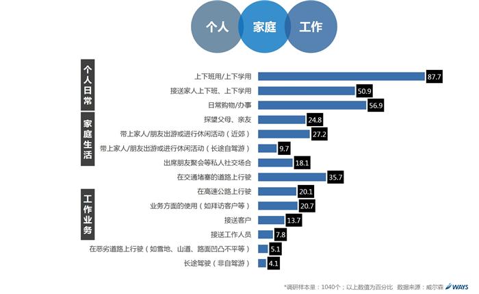 不跟风！新能源汽车车主想要的都在这儿