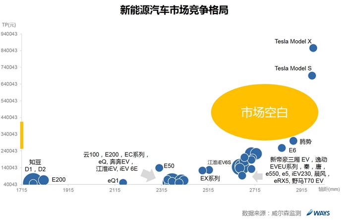 不跟风！新能源汽车车主想要的都在这儿