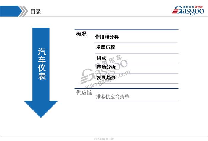 汽车仪表,分析,综述