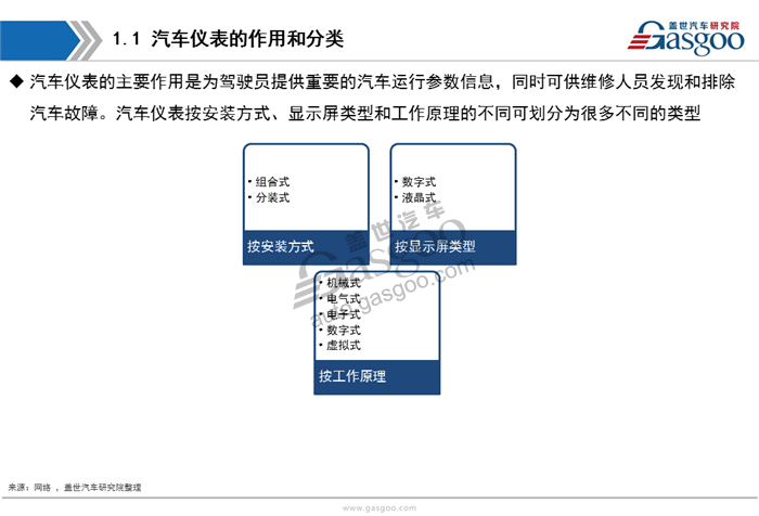 【行业综述】汽车仪表行业综述