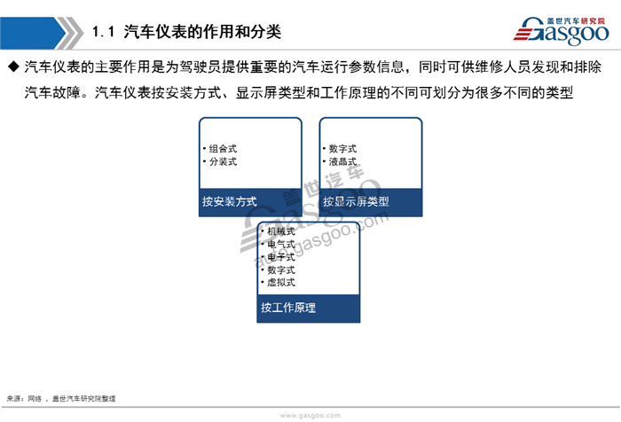 汽车仪表,分析,综述