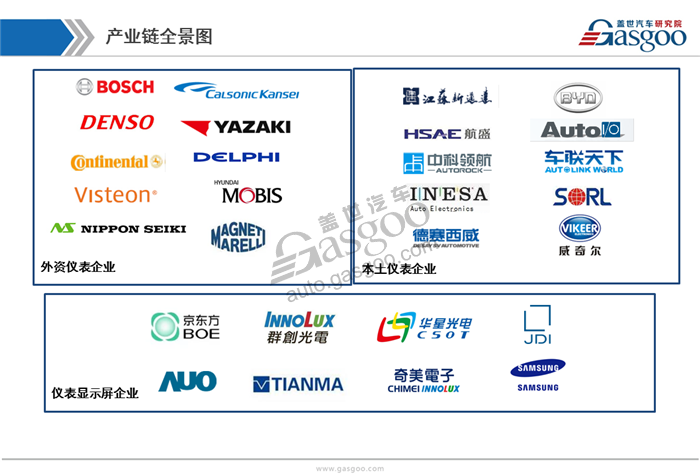 【行业综述】汽车仪表行业综述