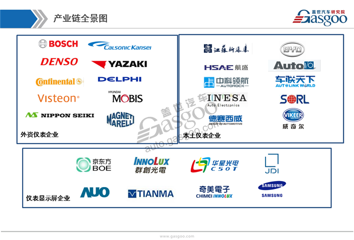 汽车仪表,分析,综述