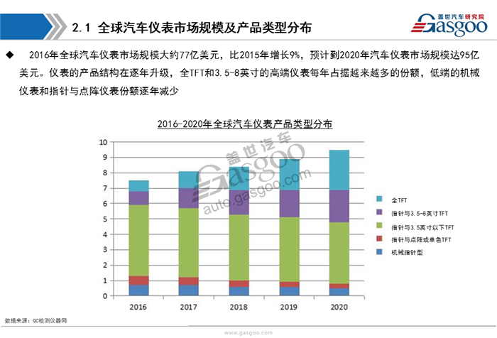 【行业综述】汽车仪表行业综述
