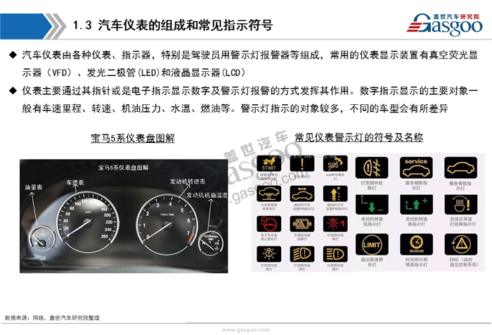 【行业综述】汽车仪表行业综述