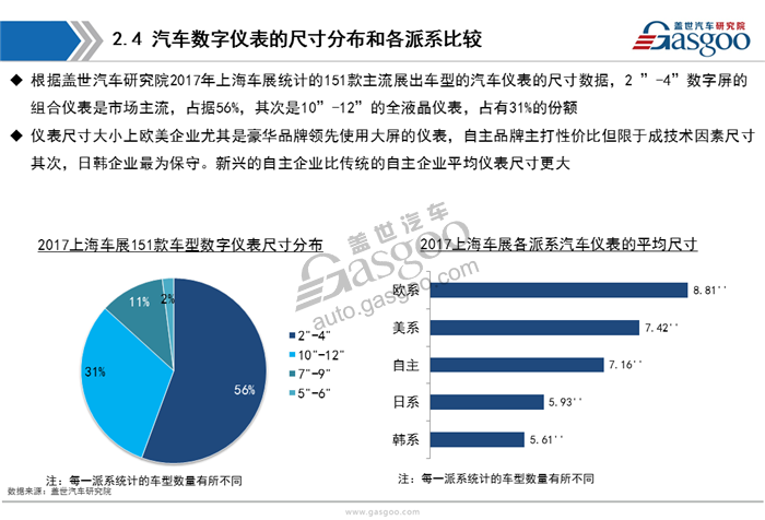 【行业综述】汽车仪表行业综述